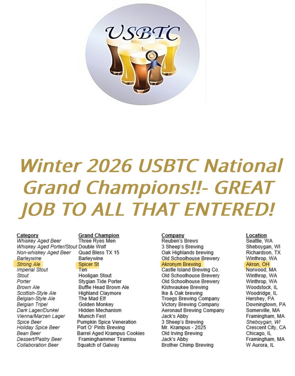 Winter 2026 USBTC National Grand Champions - Akronym Brewing